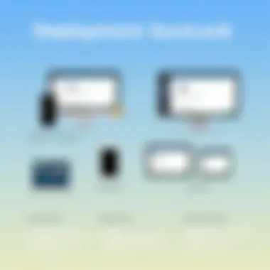 Deployment Options for 42Gears SureLock Visual representation of SureLock's deployment options across different devices