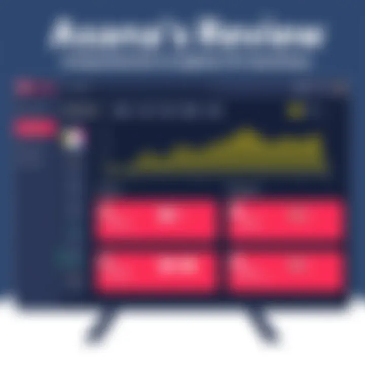 Asana Dashboard Overview