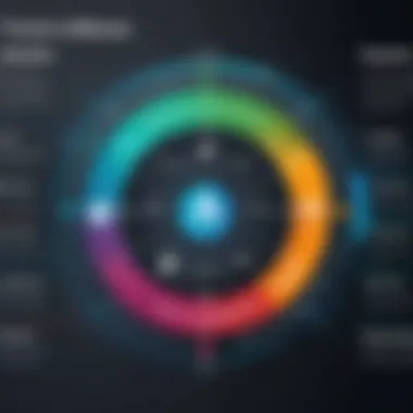 Chart displaying the benefits of Autodesk Fusion Lifecycle for various industries