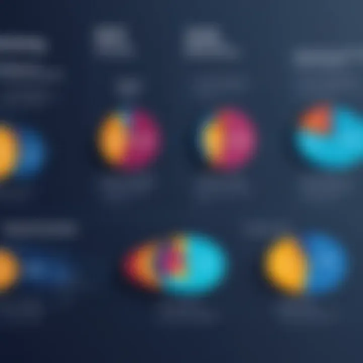 Graph showing pricing models of different LMS providers