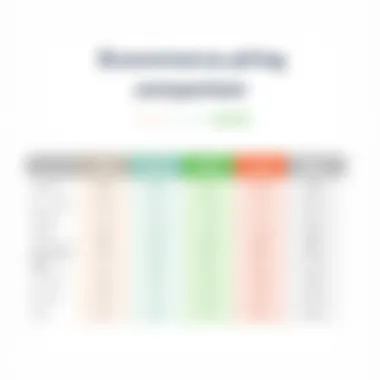 Comparison chart of different ecommerce platforms highlighting pricing
