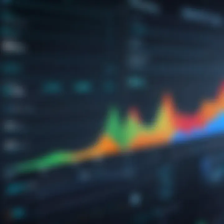 Graph illustrating productivity metrics derived from monitoring software