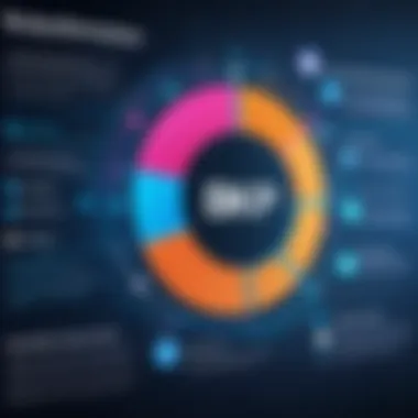 Graph depicting BPM benefits for organizations