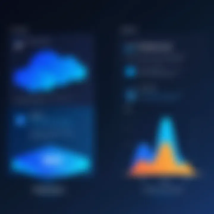 Performance metrics comparison between DigitalOcean and Azure