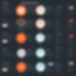 Comparison chart of HubSpot and Hootsuite features