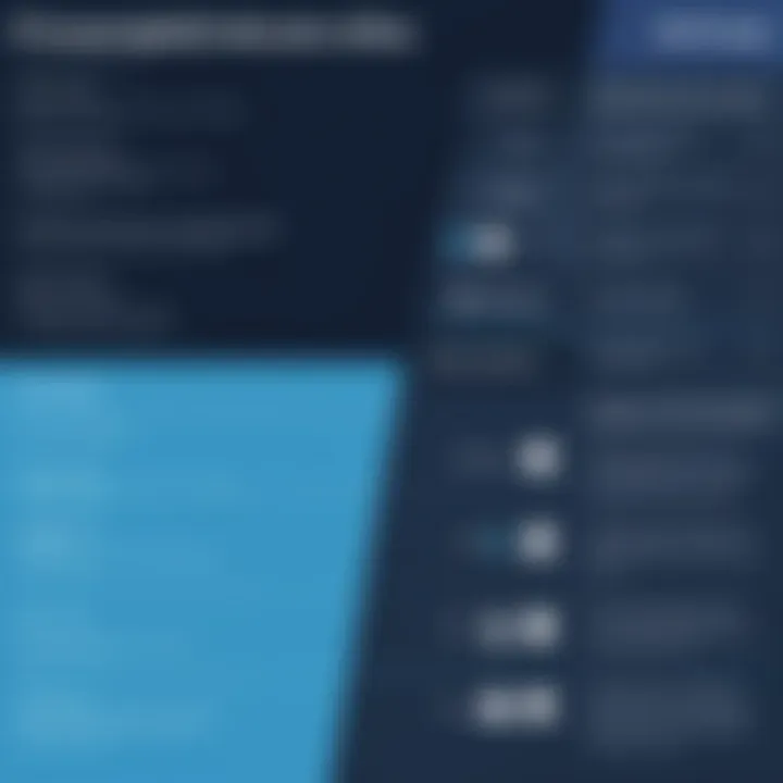 Infographic showcasing pricing structures of SPS Commerce and TrueCommerce