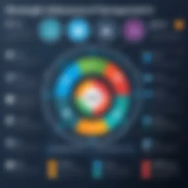 Strategic Advantages of VMS Infographic summarizing strategic advantages of implementing a Vendor Management System
