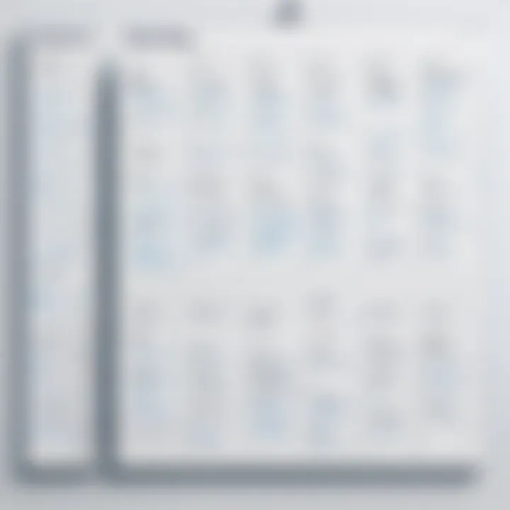 Flowchart detailing user experiences with self-scheduling calendars in a business context.