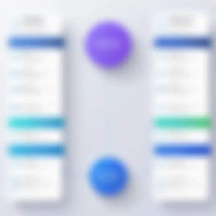 Comparison chart displaying pricing models for different flowchart editors