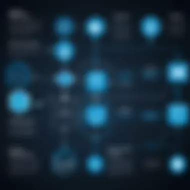 Access Management with Netskope Flowchart of corporate resource access management with Netskope