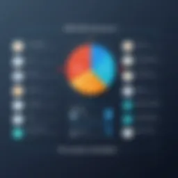 Visual representation of CRM software features