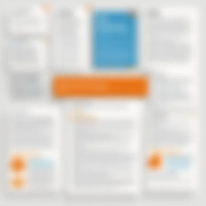 Infographic displaying best practices for effective legal research using Westlaw