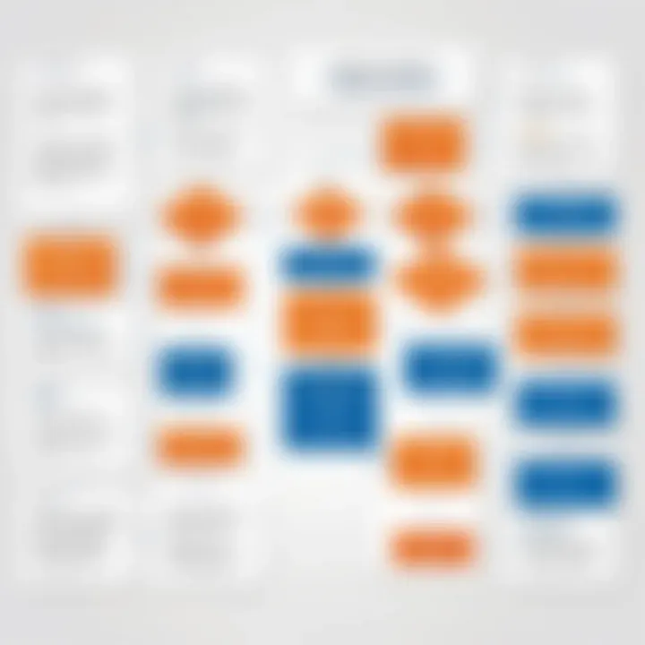 Flowchart illustrating the enrollment process for Westlaw account