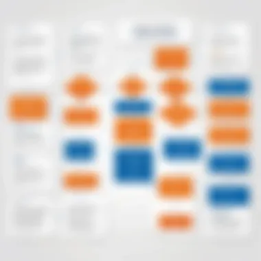 Westlaw Enrollment Process Flowchart Flowchart illustrating the enrollment process for Westlaw account
