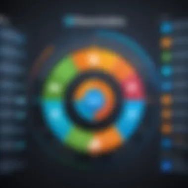 Chart displaying integration capabilities of Eightfold Software with other platforms