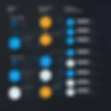 Comparison chart of Elasticsearch service tiers on Azure