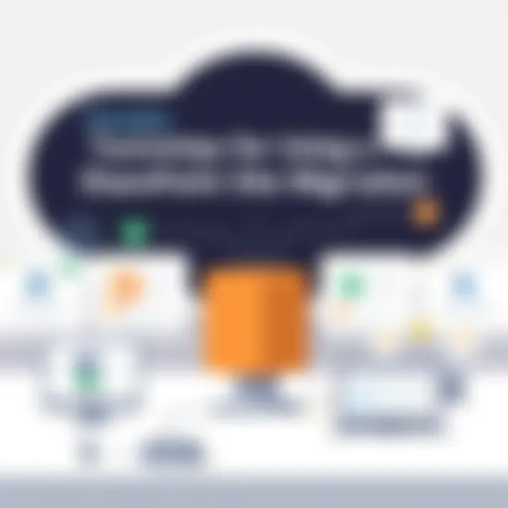 Notable Essential Considerations for Using a SharePoint Site Migration Tool