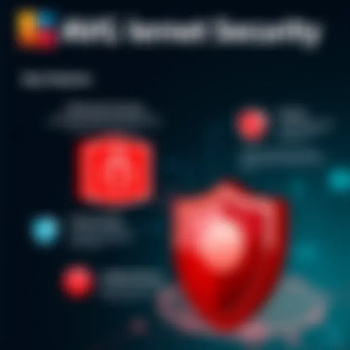 Illustration of AVG Internet Security features including firewall and antivirus