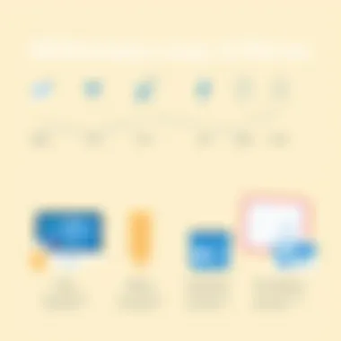 User Experience Ratings for Marketplace Platforms Graphic illustrating user experience ratings across various platforms
