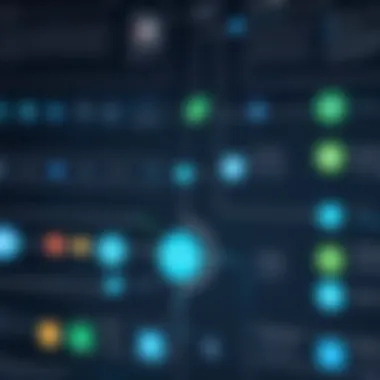 A workflow diagram showcasing communication tools integration