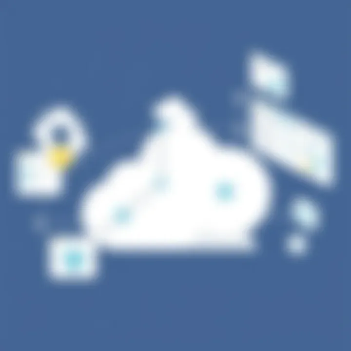 Notable Exploring CloudApp: A Comprehensive Examination of its Capabilities in B2B Software Solutions