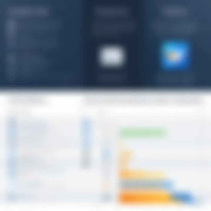 Chart showcasing features of Thunderbird alternatives