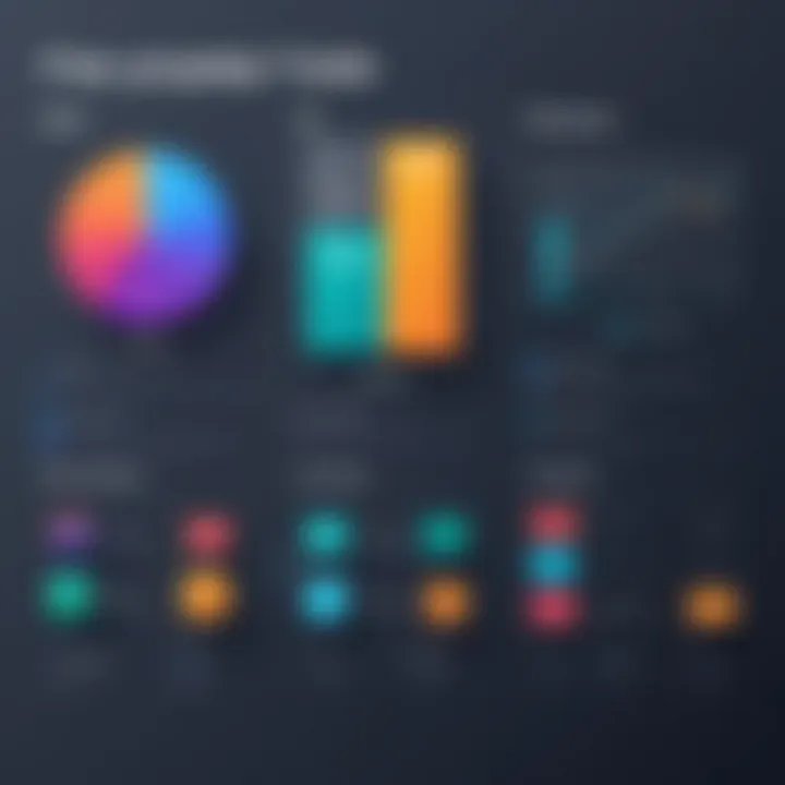 Comparison chart of different UI prototype tools