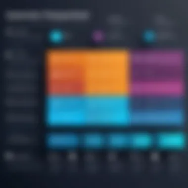 Infographic showing pricing structures of Genesis software