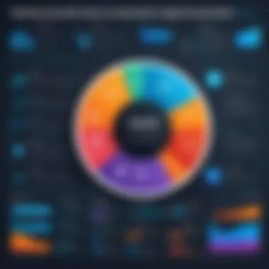 Chart depicting funding history of NexHealth