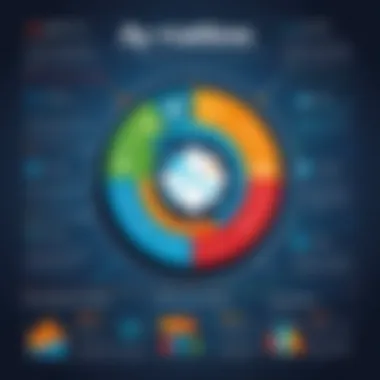 Infographic illustrating the advantages of using HR analytics in business.