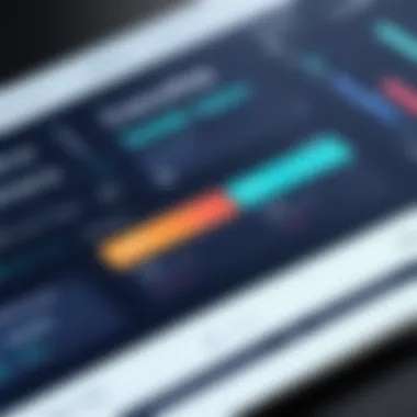 Graphs displaying productivity metrics influenced by scheduling applications