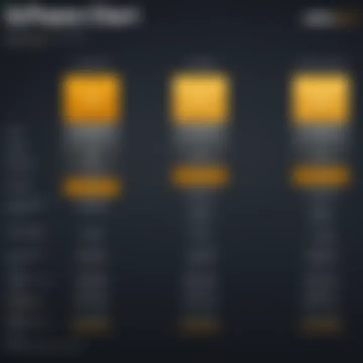 Comparison chart of Rhino Gold and other jewelry design software