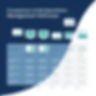 Comparison of SaaS Operations Management Software Chart comparing different SaaS operations management software options