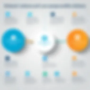 Types of Employee Benefits Infographic depicting various types of employee benefits.