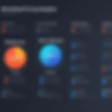 A chart displaying pricing models for writing software