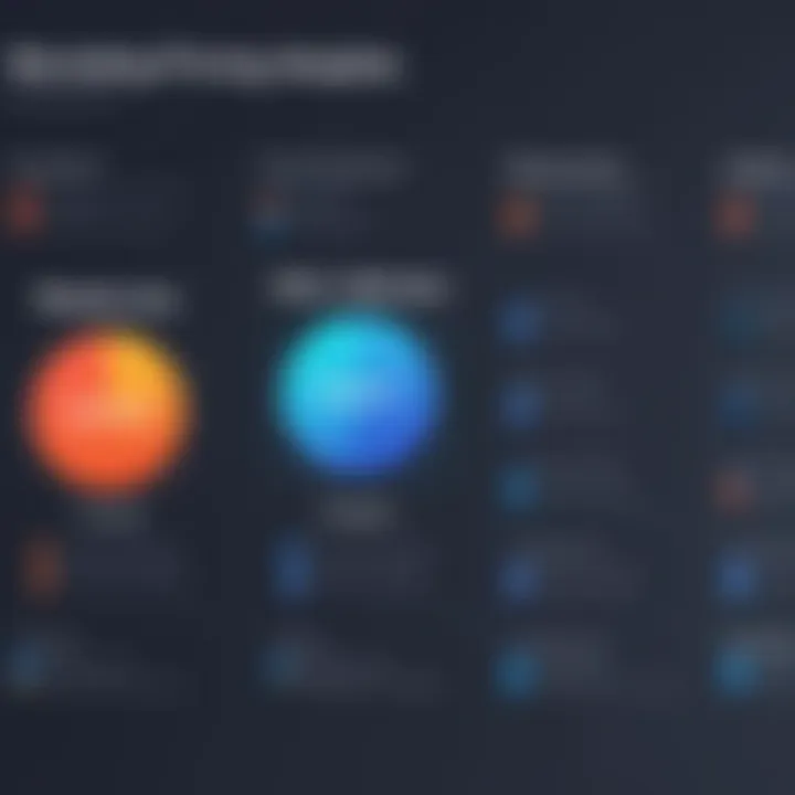 A chart displaying pricing models for writing software