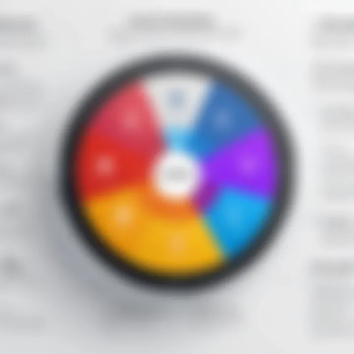 Visual depicting the core features of the Rosemark app