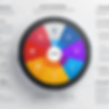 Core Features of Rosemark App Visual depicting the core features of the Rosemark app
