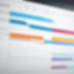 Visual representation of a Gantt chart showcasing project timelines