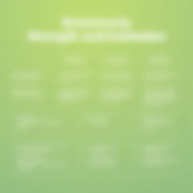 Comparison chart of Grammarly's strengths and limitations