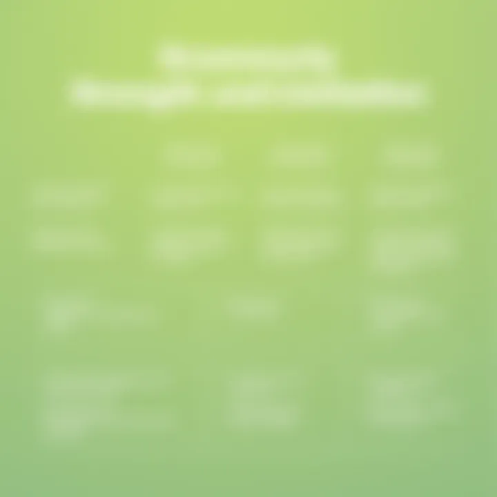 Comparison chart of Grammarly's strengths and limitations