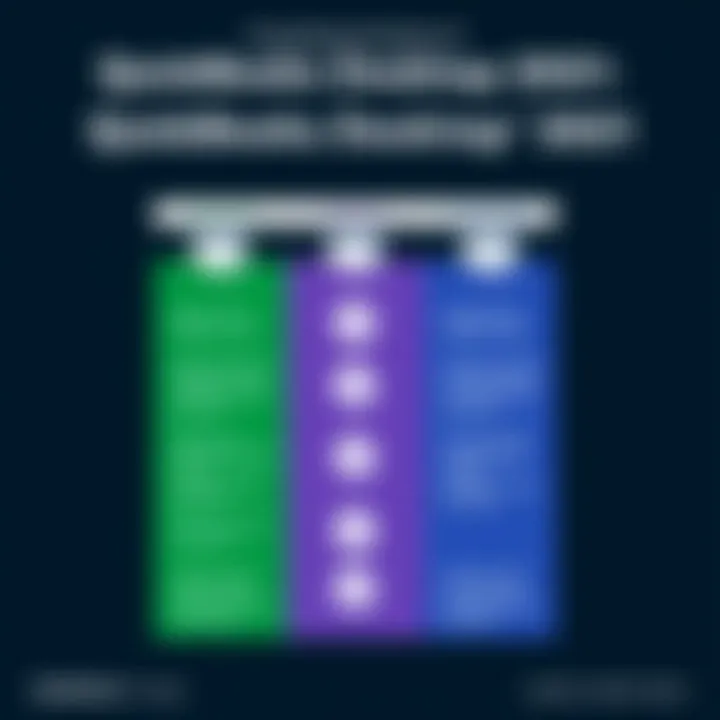 Notable In-Depth Analysis: QuickBooks Desktop 2021 Comparison Chart