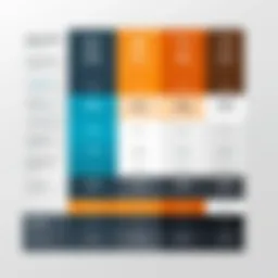 Graph illustrating Kentik's pricing tiers comparison