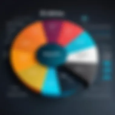 Graph illustrating the pricing structure of Kronos software