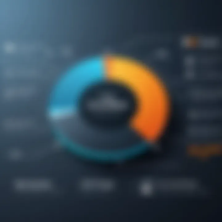 Chart displaying user satisfaction ratings for Kronos software