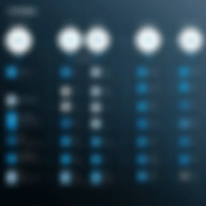 Comparison chart of LinkedIn Recruiter features