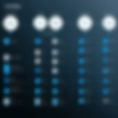 Feature Comparison for LinkedIn Recruiter Comparison chart of LinkedIn Recruiter features