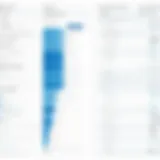 Graph illustrating LinkedIn Recruiter pricing tiers