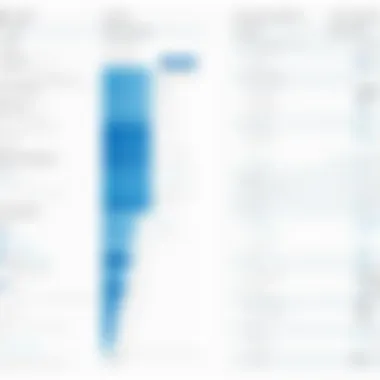 Visual Breakdown of Pricing Tiers Graph illustrating LinkedIn Recruiter pricing tiers