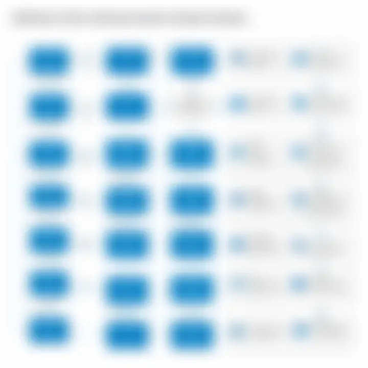 Flowchart of recruitment strategy using LinkedIn Recruiter